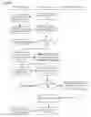 Fig. 07 - SCHEDULED FUNDS TRANSFER PLATFORM APPARATUSES, METHODS AND SYSTEMS