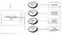 Fig. 01 - SYSTEMS AND METHODS FOR PROVIDING VALUE-BASED INSURANCE DESIGN AND BENEFITS