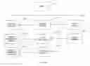 Fig. 04 - SYSTEM AND METHOD FOR DISTRUBUTOR REPORTING AND ANALYSIS