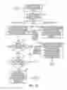 Fig. 16 - Apparatus and method for processing phone-in prescriptions