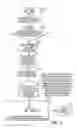 Fig. 18 - Apparatus and method for processing phone-in prescriptions