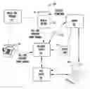 Fig. 01 - Method for proving a user with a service for accessing and collecting personal health records