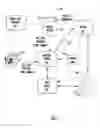 Fig. 02 - Method for proving a user with a service for accessing and collecting personal health records