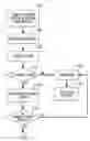 Fig. 01 - System and method for managing electronic accounts in response to disability data