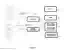 Fig. 09 - VENDOR-CENTRIC ITINERANT CART
