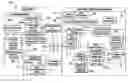 Fig. 01 - Methods and systems involving power system grid management