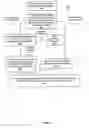 Fig. 06 - System, method, and computer program product for issuing automatic payments linked transaction account