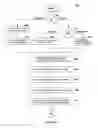 Fig. 06 - Multi-Purse Prepaid Consumer Discount Card Systems and Methods