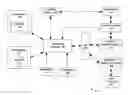 Fig. 01 - Selecting advertisements for users via a targeting database