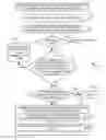 Fig. 01 - Electronically maintained community escrow