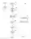 Fig. 06 - Store affiliation system