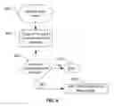 Fig. 10 - In-application commerce system and method with fraud prevention, management and control