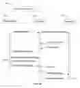 Fig. 17 - In-application commerce system and method with fraud prevention, management and control