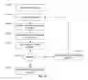Fig. 25 - In-application commerce system and method with fraud prevention, management and control