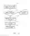 Fig. 11 - Purchase request management system