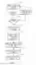 Fig. 12 - Purchase request management system
