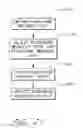 Fig. 22 - Purchase request management system