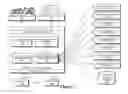 Fig. 03 - Social Admin Console