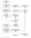 Fig. 08 - Social Admin Console