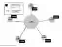 Fig. 01 - System, Method and computer program for operating web-based collective e-money lending/borrowing circles between members and non-members of social networking websites