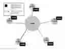 Fig. 02 - System, Method and computer program for operating web-based collective e-money lending/borrowing circles between members and non-members of social networking websites