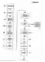 Fig. 04 - Method and apparatus for processing sales transaction data