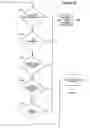 Fig. 09 - Method and apparatus for processing sales transaction data