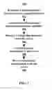 Fig. 04 - Transactions associated with a mobile device