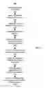 Fig. 05 - Transactions associated with a mobile device