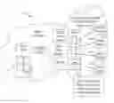 Fig. 01 - PROJECT MANAGEMENT SYSTEM AND METHOD