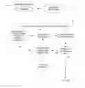Fig. 01 - Controlling quarantining and biasing in cataclysms for optimization simulations
