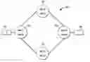 Fig. 01 - Router route reconfiguration planning