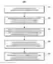 Fig. 01 - Data collection framework