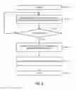 Fig. 07 - Offline mobile RFID event persistency and synchronization