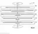 Fig. 22 - Physical item data record creation via cloning a data object in an accessible collection