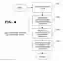 Fig. 05 - Methods and arrangements for prioritizing service restoration activities in the event of a catastrophic failure