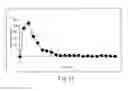 Fig. 17 - Fast algorithm for mining high utility itemsets