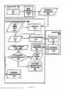 Fig. 04 - Dynamic language checking