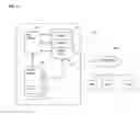 Fig. 03 - System and method for managing information flow between members of an online social network