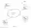 Fig. 09 - Social genome