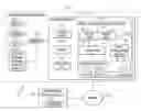 Fig. 01 - OBJECT CONSOLIDATION TO A GRID OF A VIRTUAL MACHINE