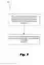 Fig. 06 - Contact Information Management
