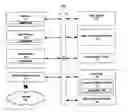 Fig. 01 - SYSTEM AND METHOD FOR PROVIDING ACCESS TO A WORK