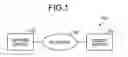 Fig. 02 - Server device and program product
