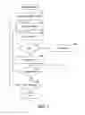 Fig. 08 - Managing rich presence collections in a single request