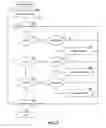 Fig. 09 - Managing rich presence collections in a single request