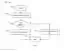 Fig. 07 - Method and system for reducing message passing for contention detection in distributed SIP server environments