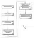 Fig. 01 - VALUE PROCESSING NETWORK AND METHODS