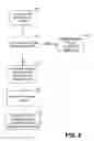 Fig. 07 - Virtual hot inserting functions in a shared I/O environment