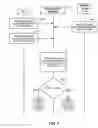 Fig. 16 - Selectively granting a floor during set-up of a communication session within a wireless communications system